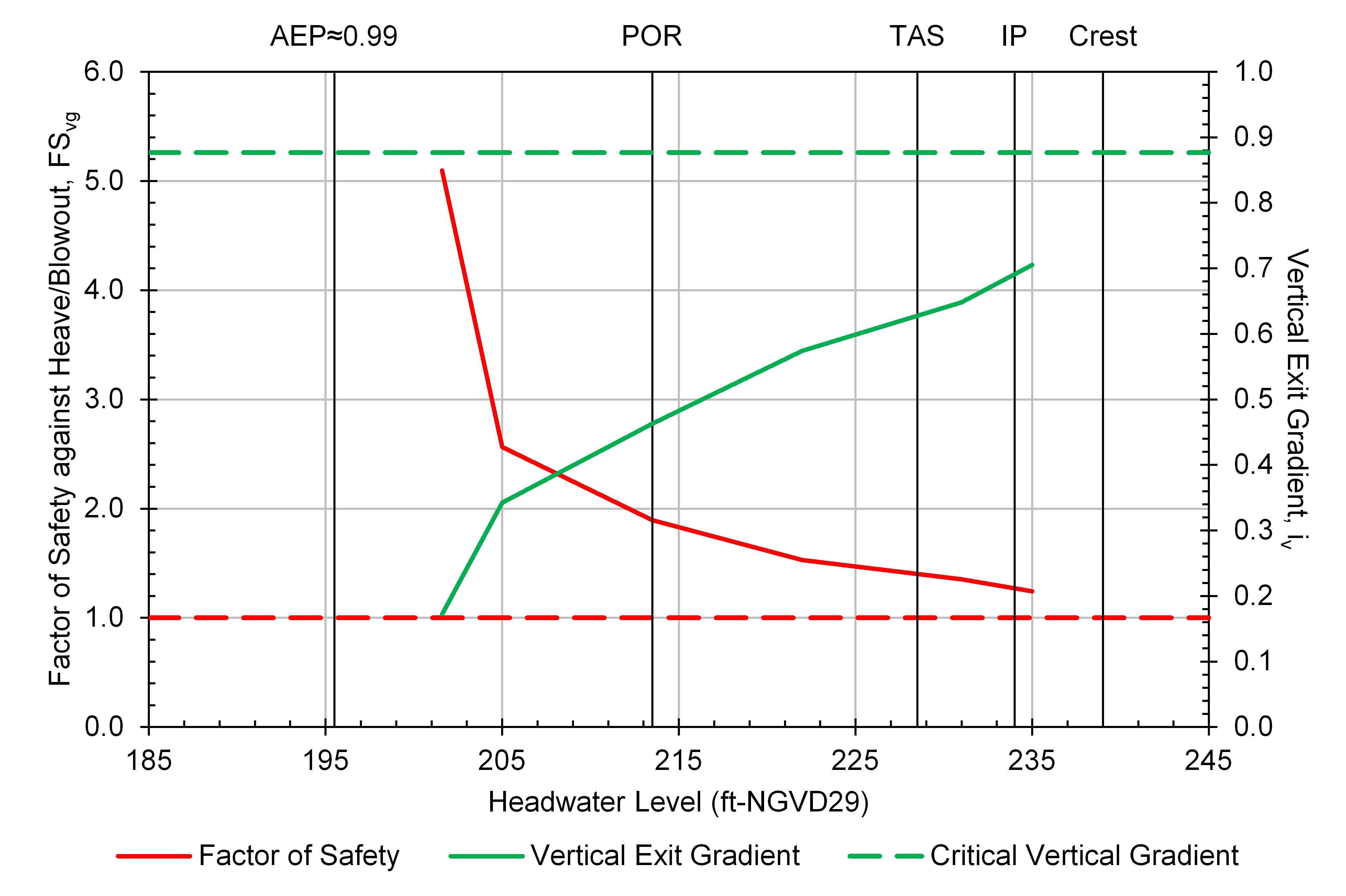 Step 3 of FOSM Reliability Analysis worksheet: Graphical output.